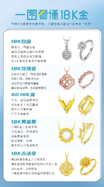 什么是18k金？一張圖加幾句話讓你知道什么是18K金