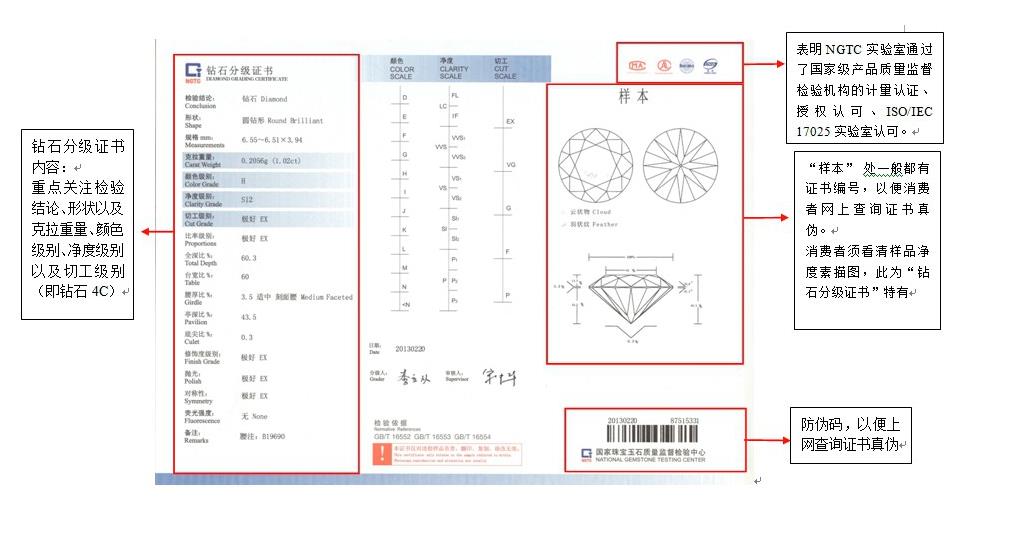 鉆石顏色、凈度、切割等級(jí)表